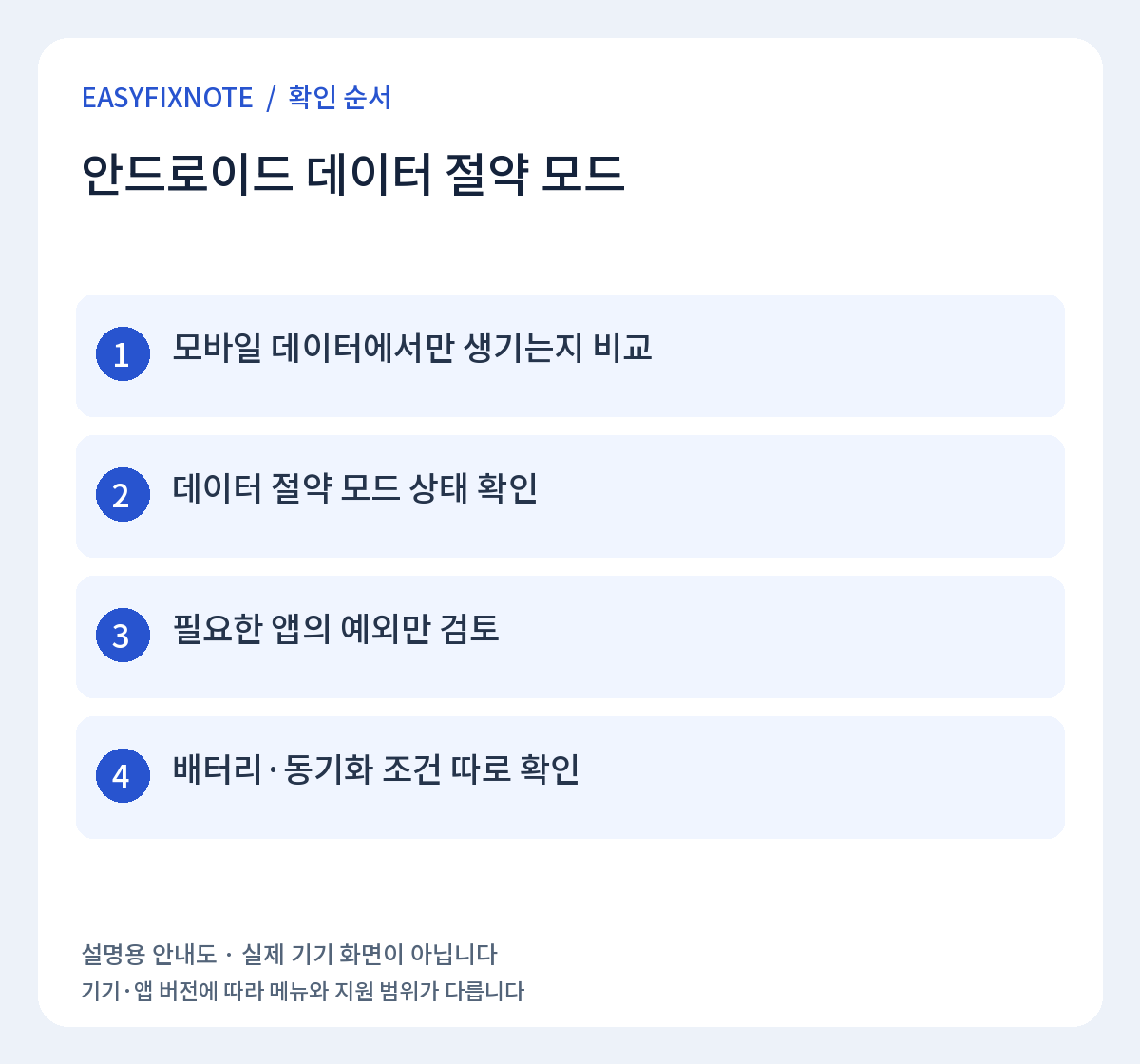 안드로이드 데이터 절약 모드 확인 순서: 모바일 데이터에서만 생기는지 비교, 데이터 절약 모드 상태 확인, 필요한 앱의 예외만 검토, 배터리·동기화 조건 따로 확인