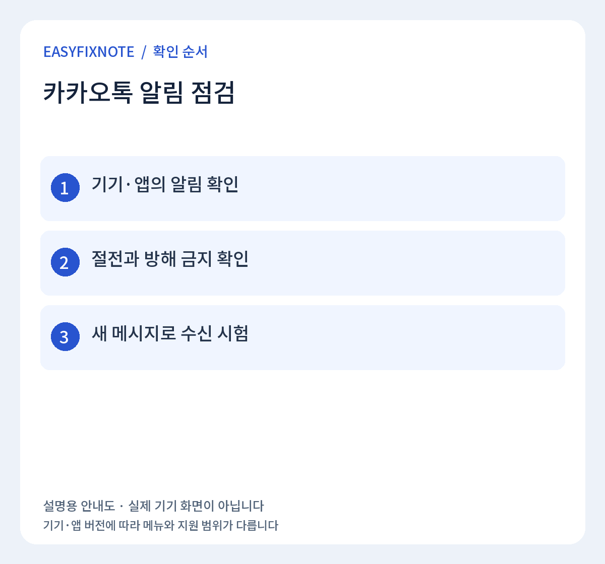 카카오톡 알림 점검 확인 순서: 기기·앱의 알림 확인, 절전과 방해 금지 확인, 새 메시지로 수신 시험