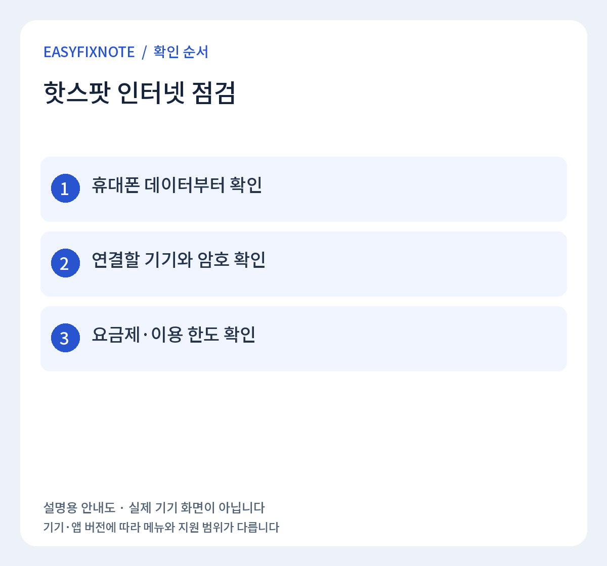 핫스팟 인터넷 점검 확인 순서: 휴대폰 데이터부터 확인, 연결할 기기와 암호 확인, 요금제·이용 한도 확인
