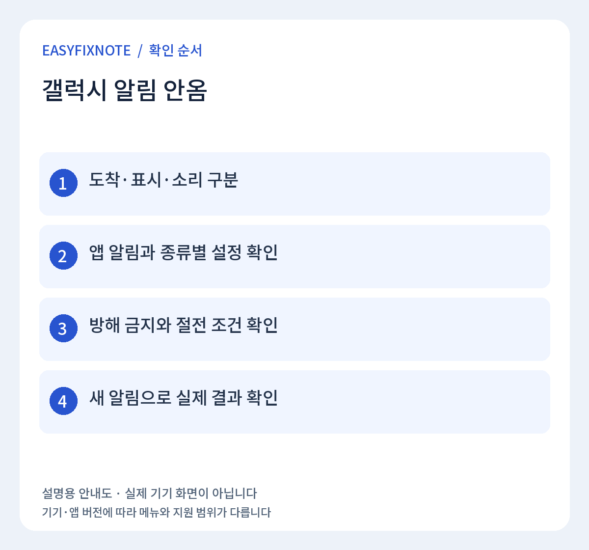 갤럭시 알림 안옴 확인 순서: 도착·표시·소리 구분, 앱 알림과 종류별 설정 확인, 방해 금지와 절전 조건 확인, 새 알림으로 실제 결과 확인