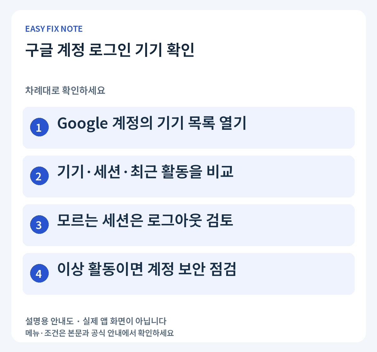구글 계정 로그인 기기 확인: Google 계정의 기기 목록 열기, 기기·세션·최근 활동을 비교, 모르는 세션은 로그아웃 검토, 이상 활동이면 계정 보안 점검