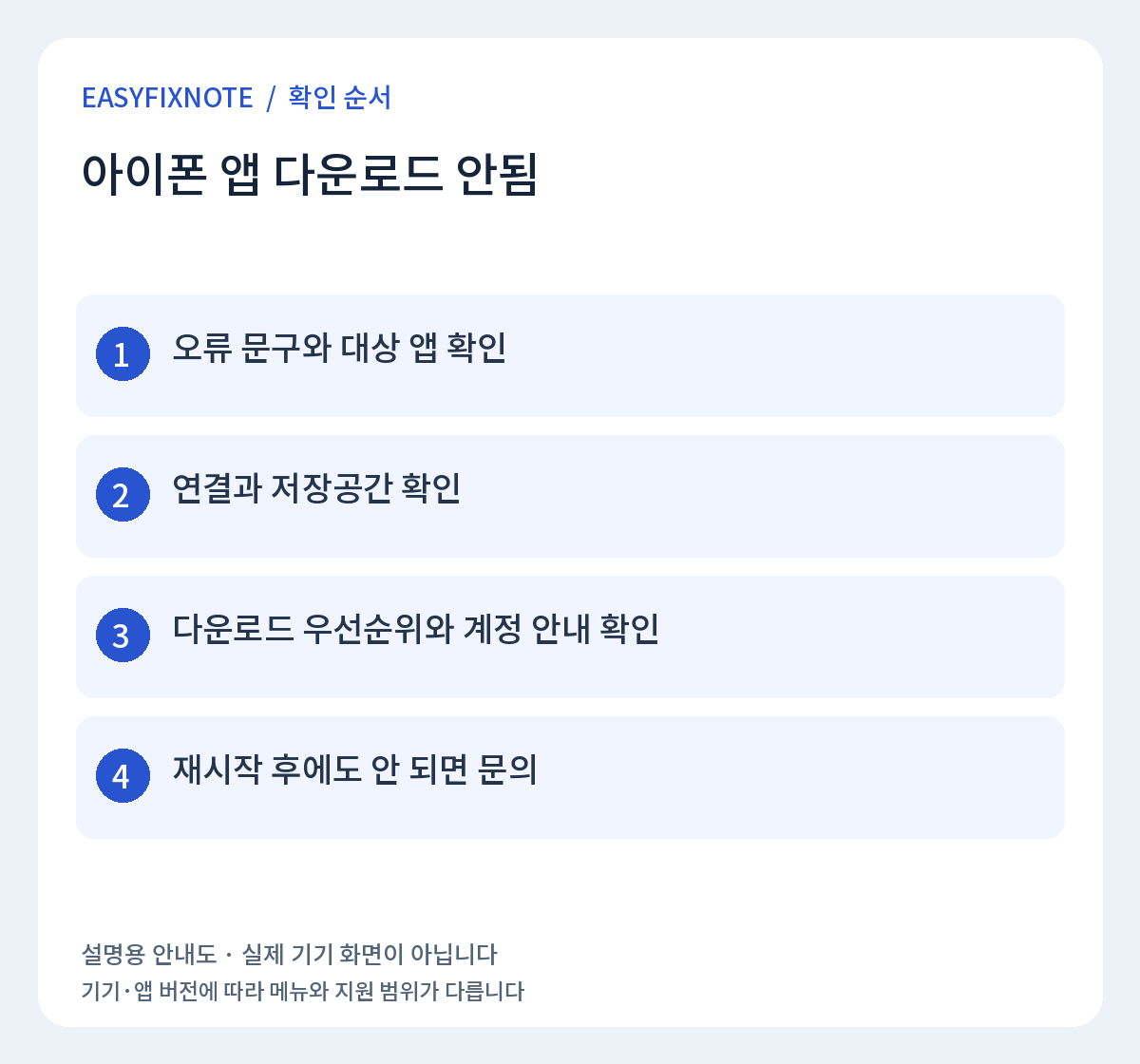 아이폰 앱 다운로드 안됨 확인 순서: 오류 문구와 대상 앱 확인, 연결과 저장공간 확인, 다운로드 우선순위와 계정 안내 확인, 재시작 후에도 안 되면 문의