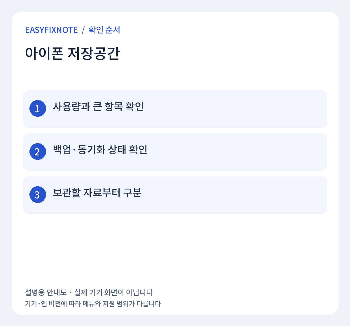 아이폰 저장공간 확인 순서: 사용량과 큰 항목 확인, 백업·동기화 상태 확인, 보관할 자료부터 구분