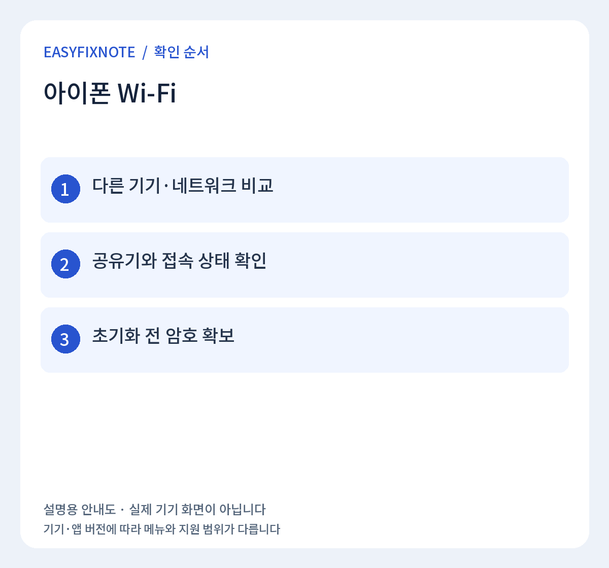 아이폰 Wi-Fi 확인 순서: 다른 기기·네트워크 비교, 공유기와 접속 상태 확인, 초기화 전 암호 확보