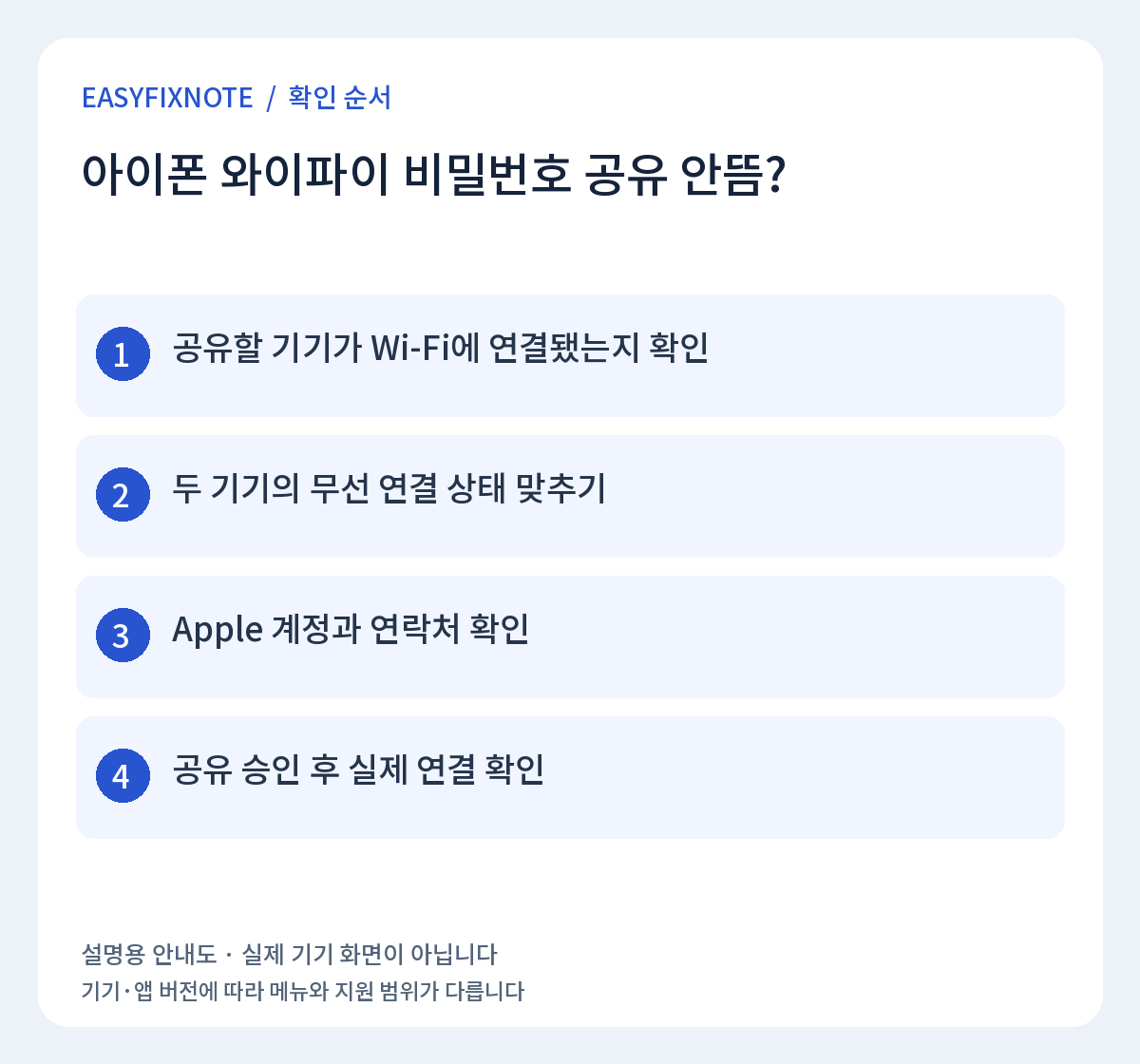 아이폰 와이파이 비밀번호 공유 안뜸? 확인 순서: 공유할 기기가 Wi-Fi에 연결됐는지 확인, 두 기기의 무선 연결 상태 맞추기, Apple 계정과 연락처 확인, 공유 승인 후 실제 연결 확인