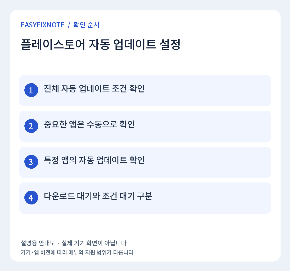 플레이스토어 자동 업데이트 설정 확인 순서: 전체 자동 업데이트 조건 확인, 중요한 앱은 수동으로 확인, 특정 앱의 자동 업데이트 확인, 다운로드 대기와 조건 대기 구분