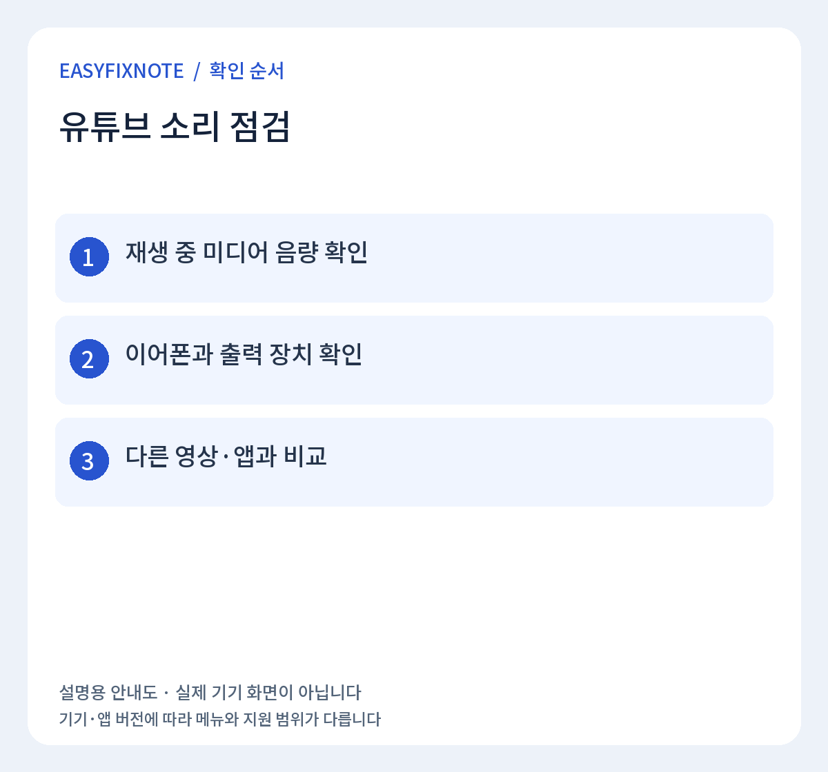 유튜브 소리 점검 확인 순서: 재생 중 미디어 음량 확인, 이어폰과 출력 장치 확인, 다른 영상·앱과 비교