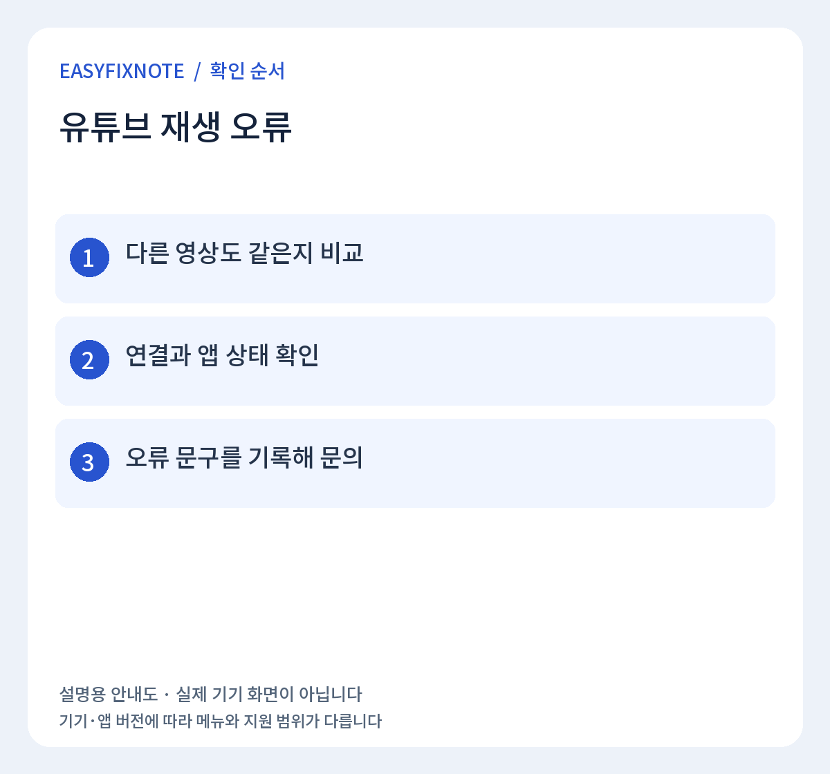 유튜브 재생 오류 확인 순서: 다른 영상도 같은지 비교, 연결과 앱 상태 확인, 오류 문구를 기록해 문의