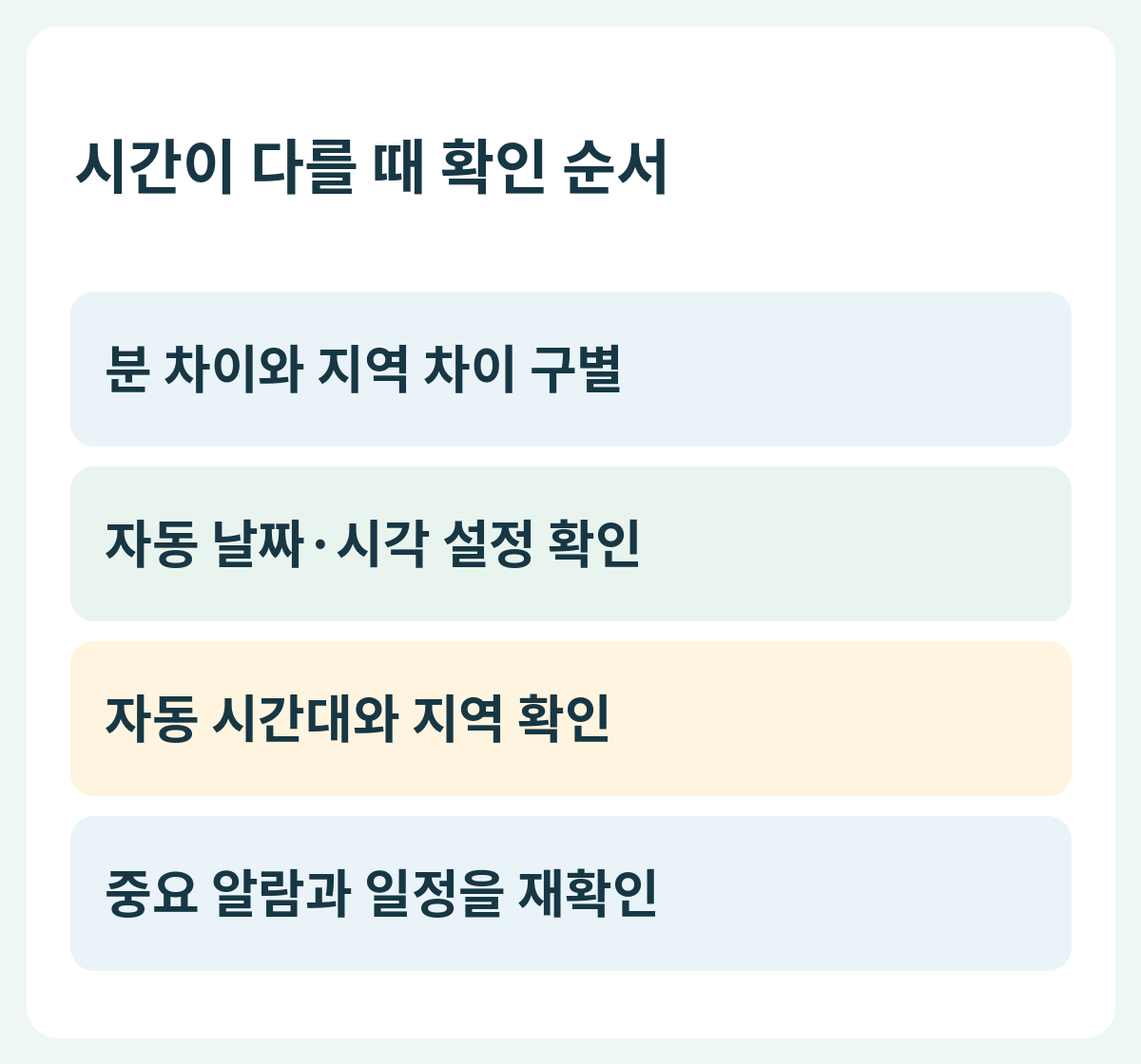 시간이 다를 때 확인 순서 — 분 차이와 지역 차이 구별 → 자동 날짜·시각 설정 확인 → 자동 시간대와 지역 확인 → 중요 알람과 일정을 재확인