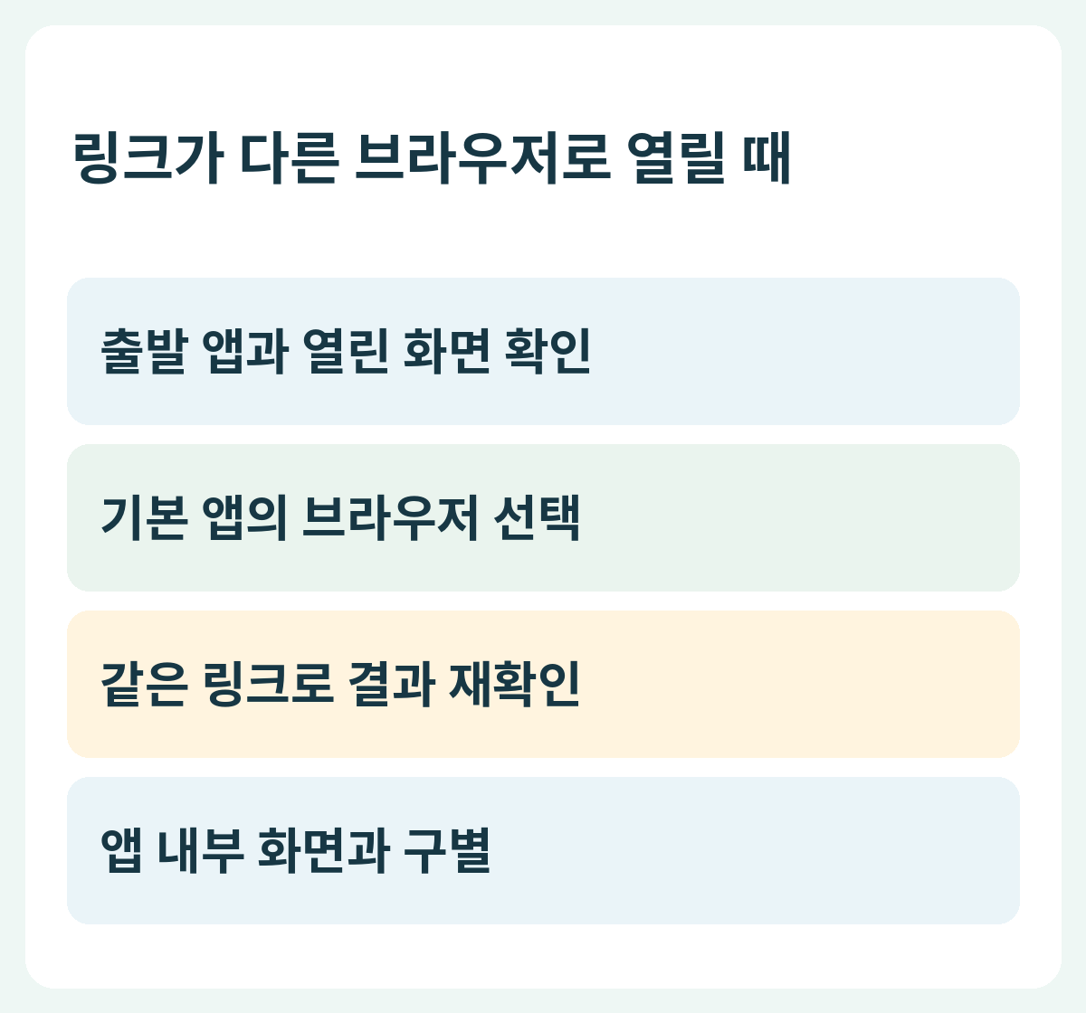 링크가 다른 브라우저로 열릴 때 — 출발 앱과 열린 화면 확인 → 기본 앱의 브라우저 선택 → 같은 링크로 결과 재확인 → 앱 내부 화면과 구별