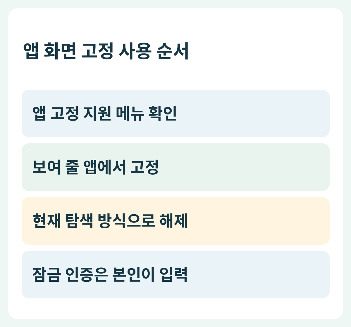 앱 화면 고정 사용 순서 — 앱 고정 지원 메뉴 확인 → 보여 줄 앱에서 고정 → 현재 탐색 방식으로 해제 → 잠금 인증은 본인이 입력