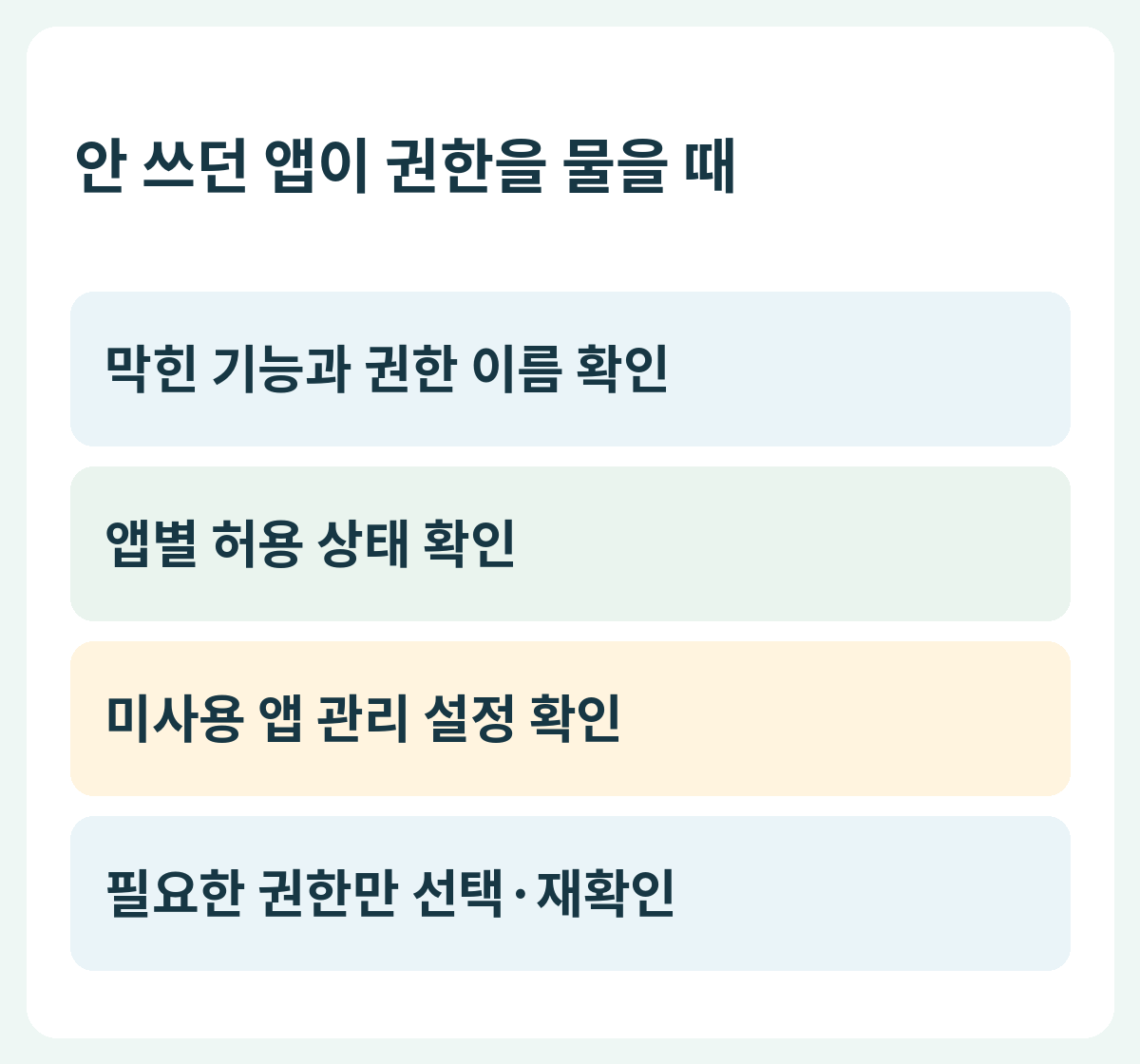 안 쓰던 앱이 권한을 물을 때 — 막힌 기능과 권한 이름 확인 → 앱별 허용 상태 확인 → 미사용 앱 관리 설정 확인 → 필요한 권한만 선택·재확인