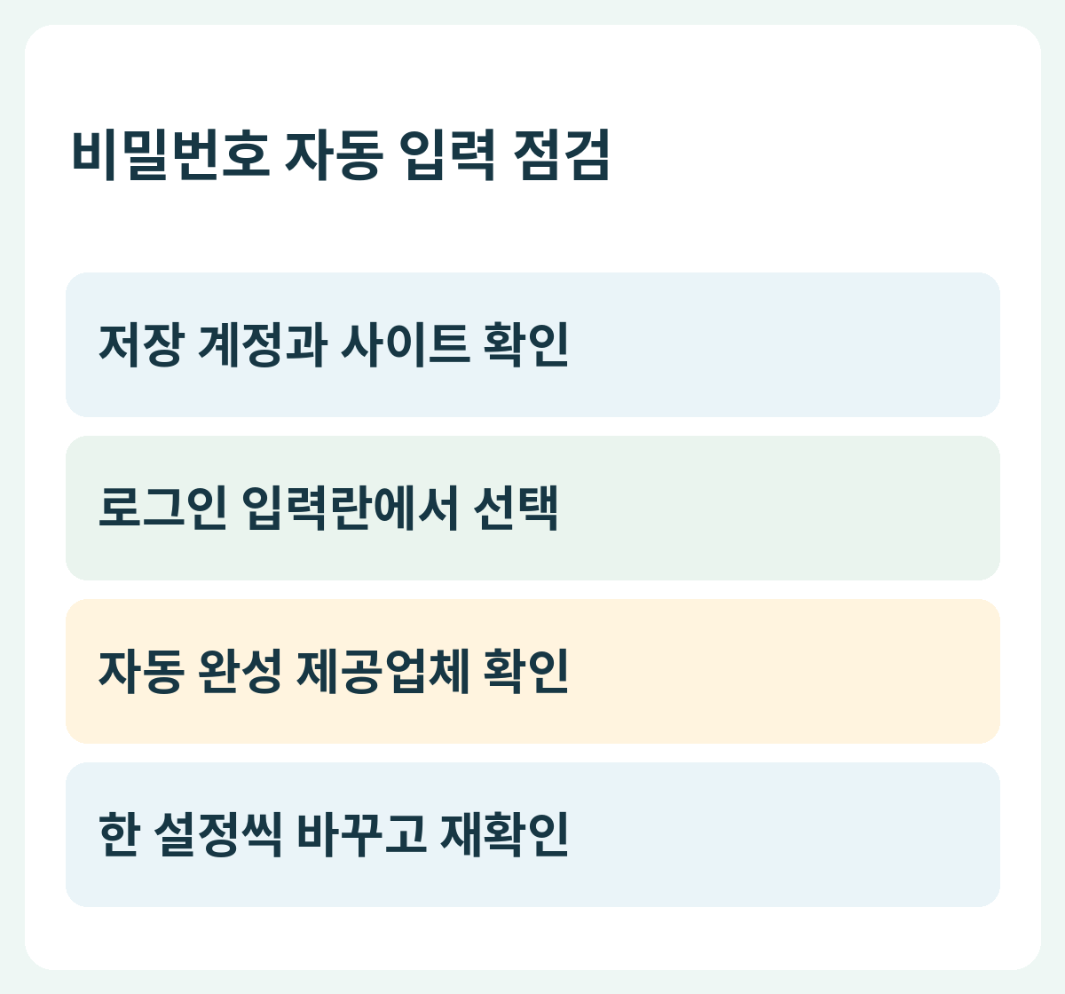 비밀번호 자동 입력 점검 — 저장 계정과 사이트 확인 → 로그인 입력란에서 선택 → 자동 완성 제공업체 확인 → 한 설정씩 바꾸고 재확인
