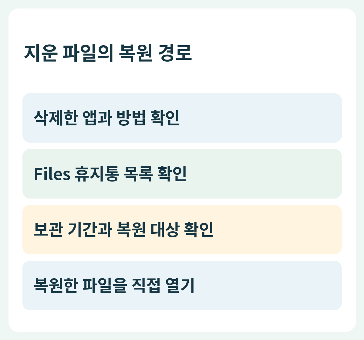 지운 파일의 복원 경로 — 삭제한 앱과 방법 확인 → Files 휴지통 목록 확인 → 보관 기간과 복원 대상 확인 → 복원한 파일을 직접 열기
