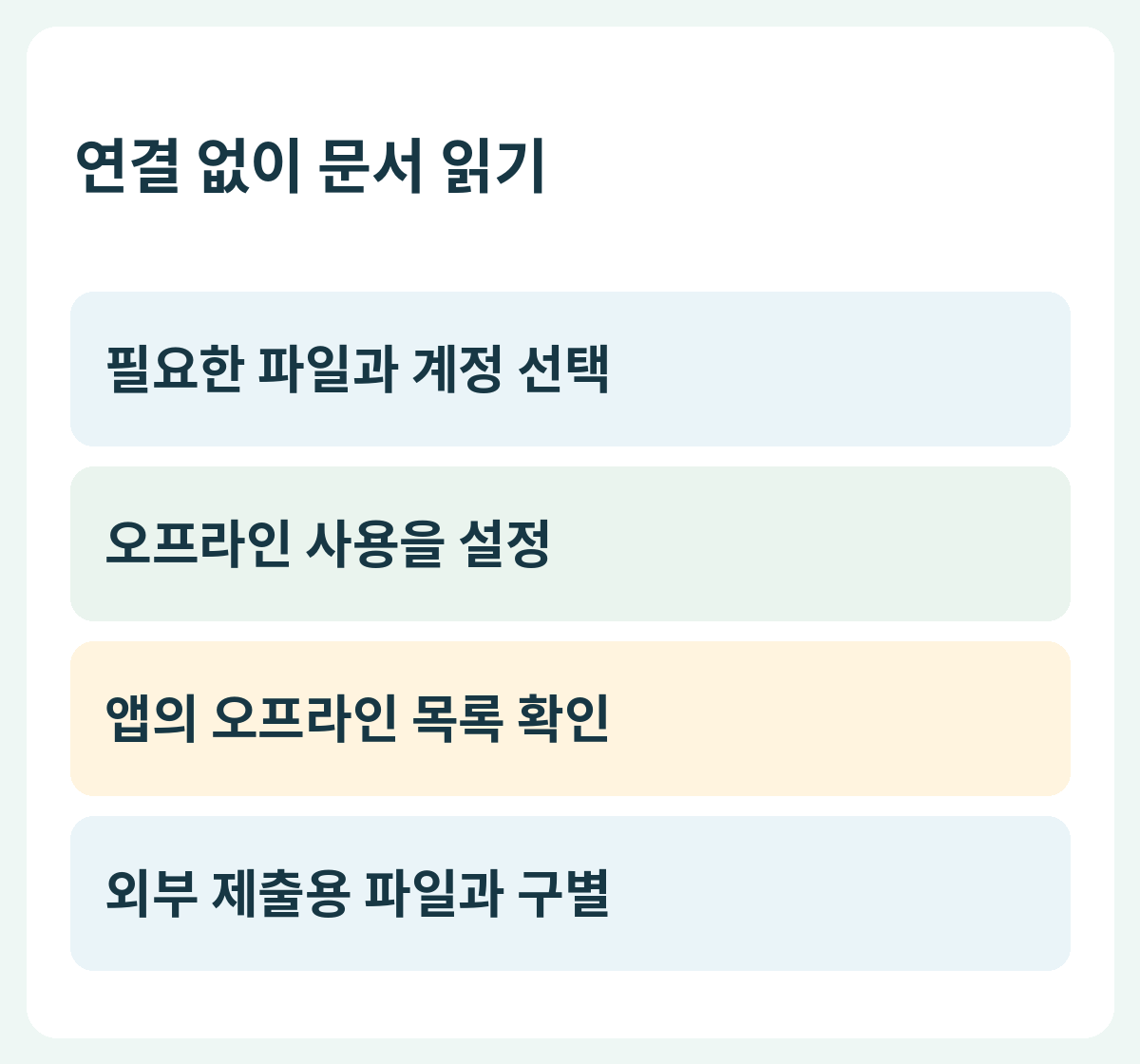 연결 없이 문서 읽기 — 필요한 파일과 계정 선택 → 오프라인 사용을 설정 → 앱의 오프라인 목록 확인 → 외부 제출용 파일과 구별