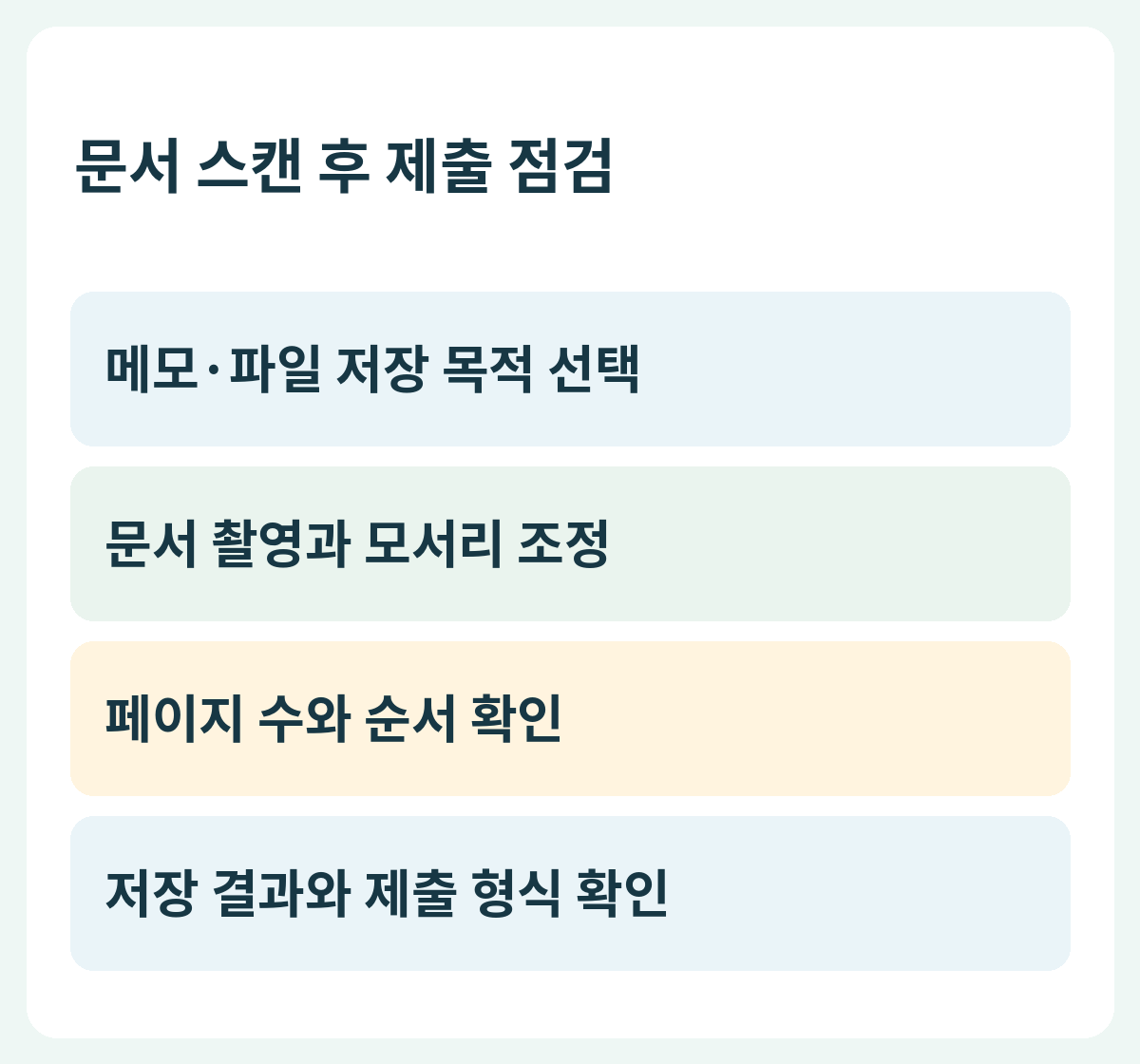 문서 스캔 후 제출 점검 — 메모·파일 저장 목적 선택 → 문서 촬영과 모서리 조정 → 페이지 수와 순서 확인 → 저장 결과와 제출 형식 확인