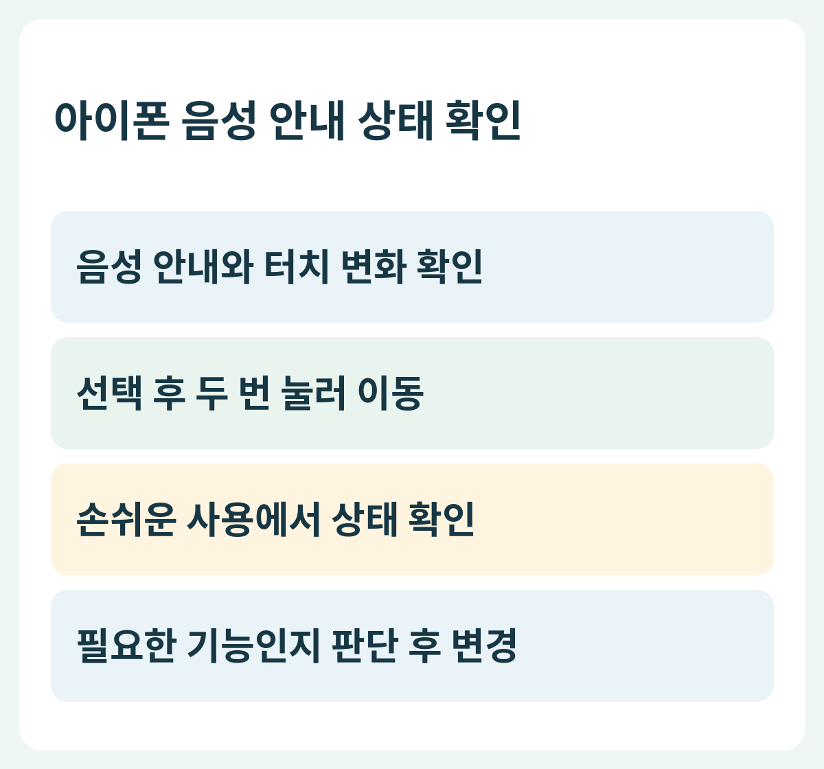 아이폰 음성 안내 상태 확인 — 음성 안내와 터치 변화 확인 → 선택 후 두 번 눌러 이동 → 손쉬운 사용에서 상태 확인 → 필요한 기능인지 판단 후 변경