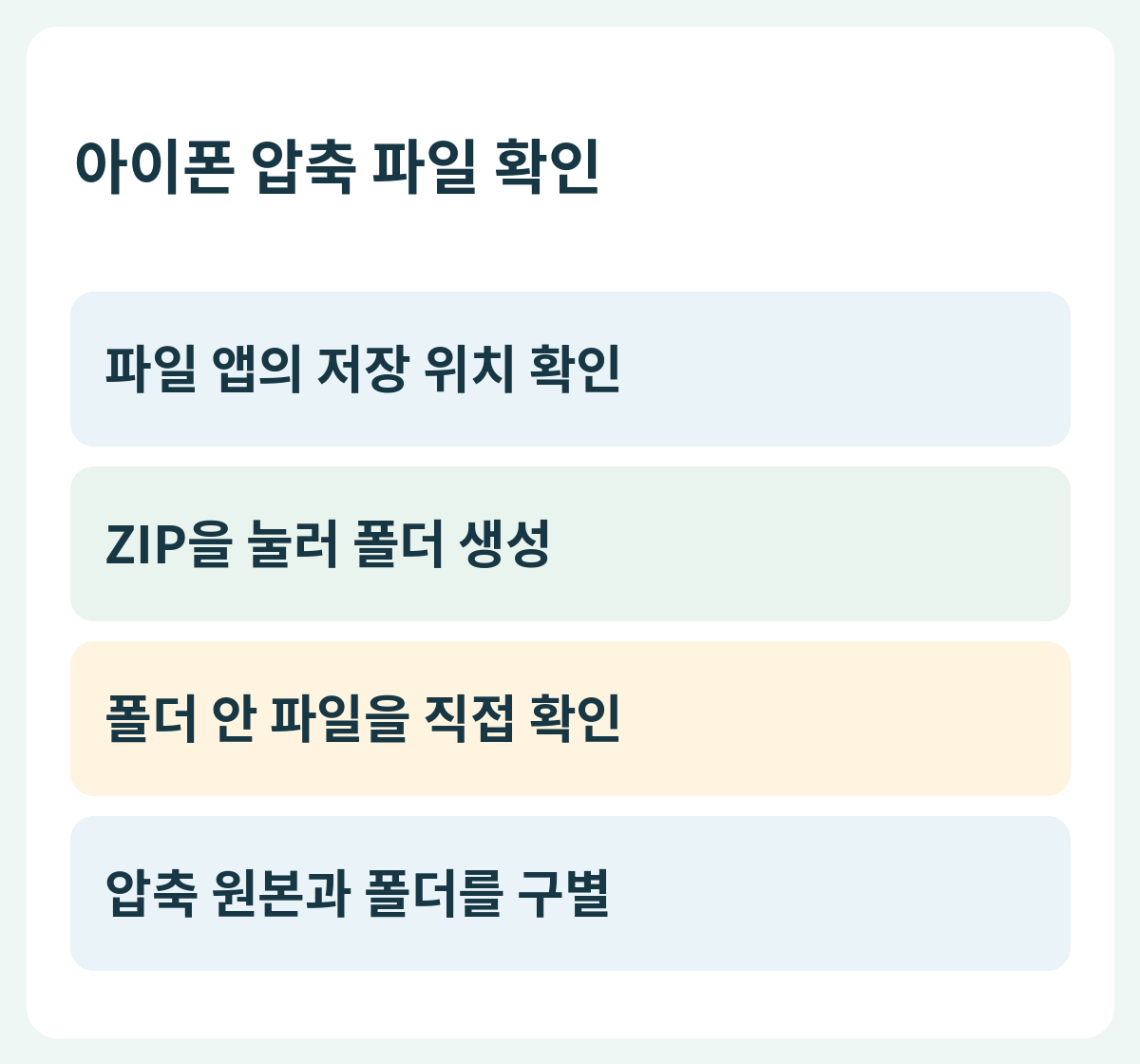 아이폰 압축 파일 확인 — 파일 앱의 저장 위치 확인 → ZIP을 눌러 폴더 생성 → 폴더 안 파일을 직접 확인 → 압축 원본과 폴더를 구별
