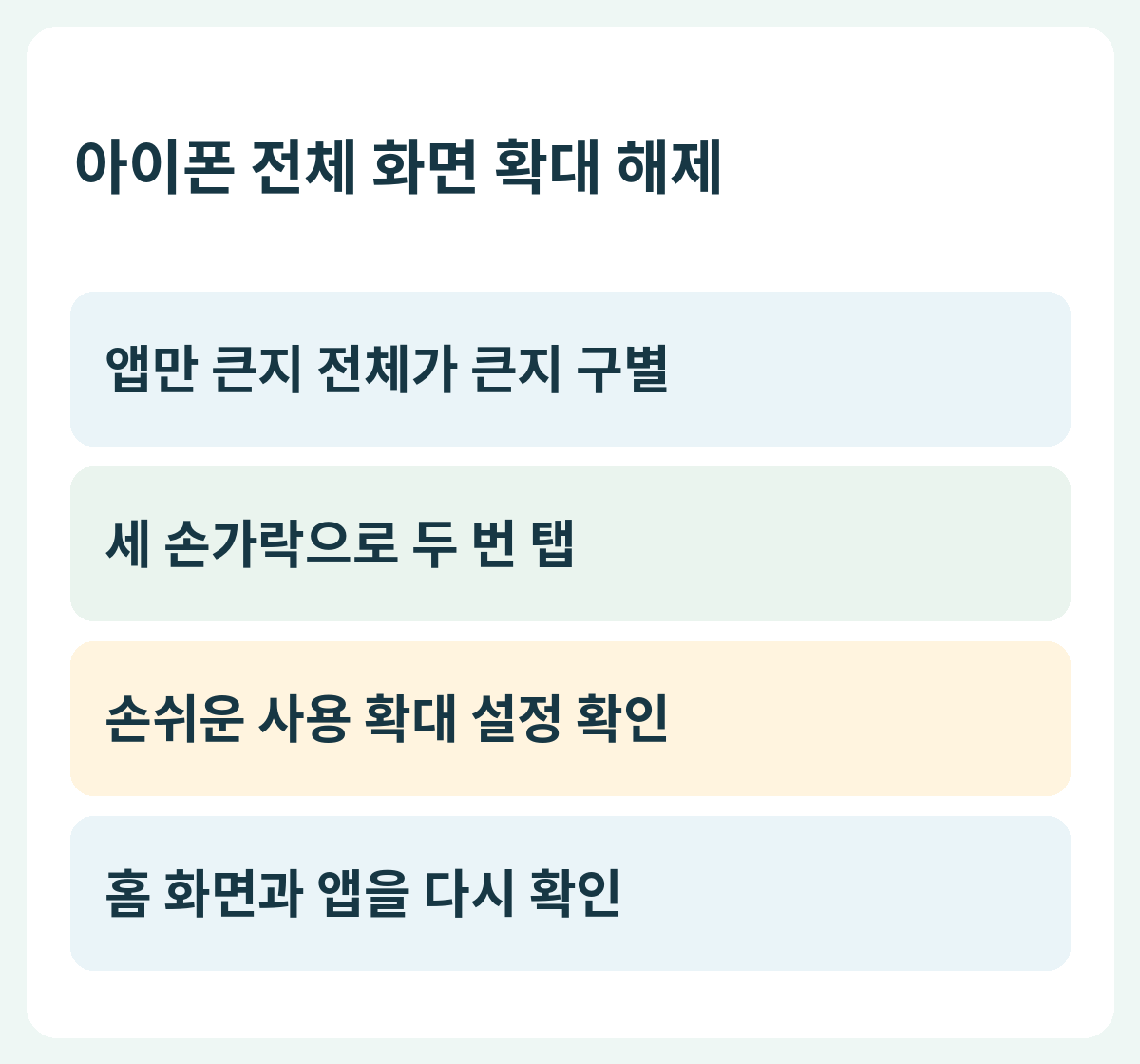 아이폰 전체 화면 확대 해제 — 앱만 큰지 전체가 큰지 구별 → 세 손가락으로 두 번 탭 → 손쉬운 사용 확대 설정 확인 → 홈 화면과 앱을 다시 확인