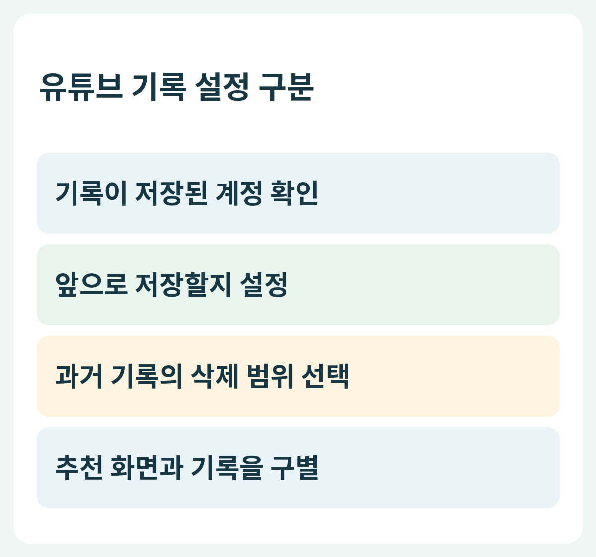 유튜브 기록 설정 구분 — 기록이 저장된 계정 확인 → 앞으로 저장할지 설정 → 과거 기록의 삭제 범위 선택 → 추천 화면과 기록을 구별