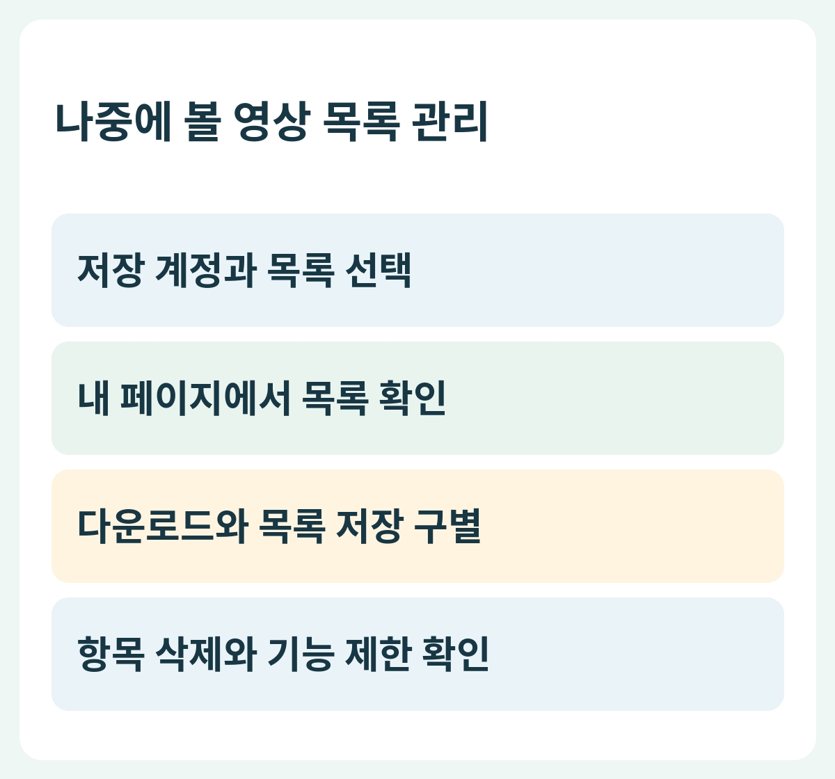 나중에 볼 영상 목록 관리 — 저장 계정과 목록 선택 → 내 페이지에서 목록 확인 → 다운로드와 목록 저장 구별 → 항목 삭제와 기능 제한 확인